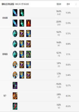 英雄联盟手游娜美配哪个adc好