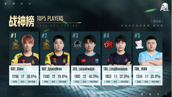 绝地求生如何标记三级甲