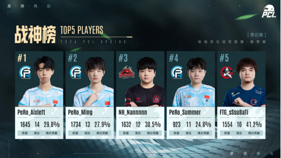 绝地求生如何标记三级甲