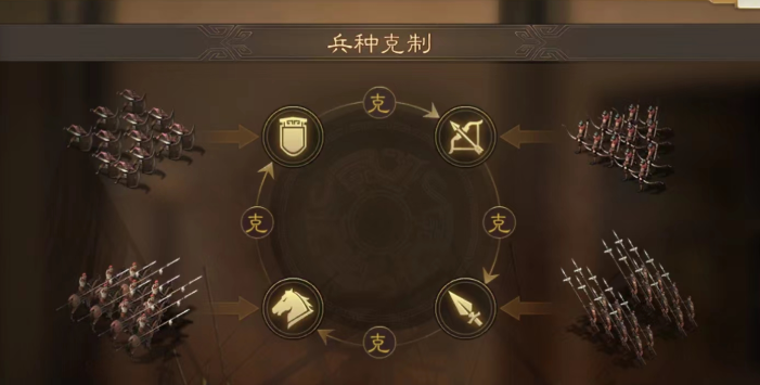 三国志战略版武将怎么分配合理