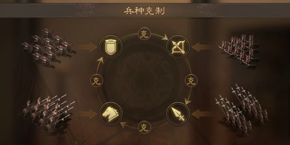 三国志战略版三势智弓怕什么