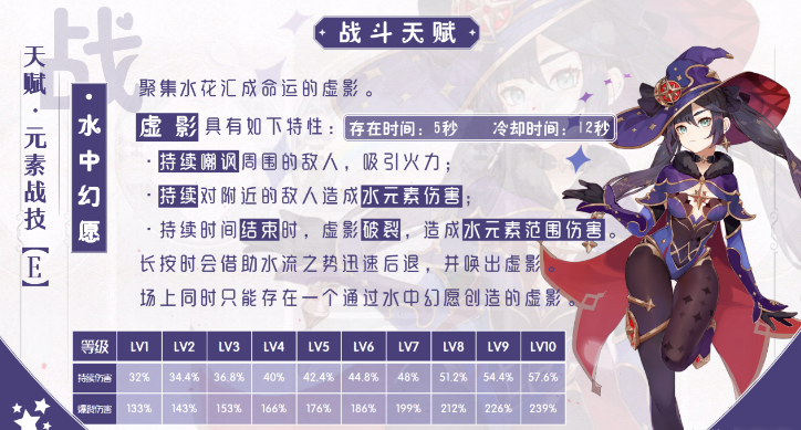 原神莫娜天赋是什么