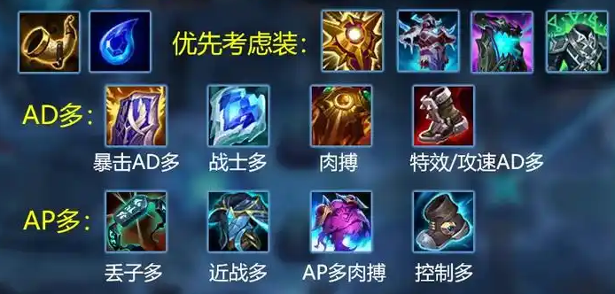 英雄联盟手游装备如何选择