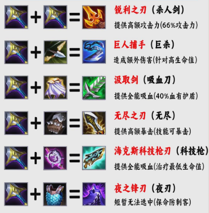金铲铲之战怎么合成二星