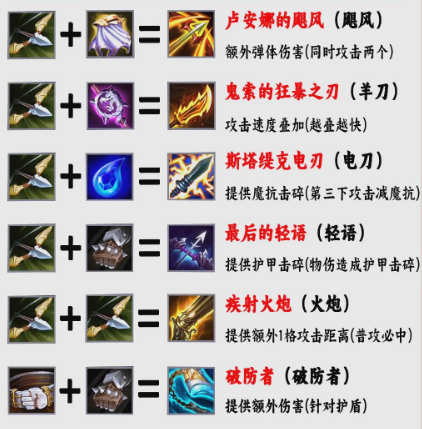 金铲铲之战怎么合成二星