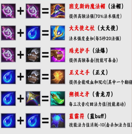 金铲铲之战怎么合成二星
