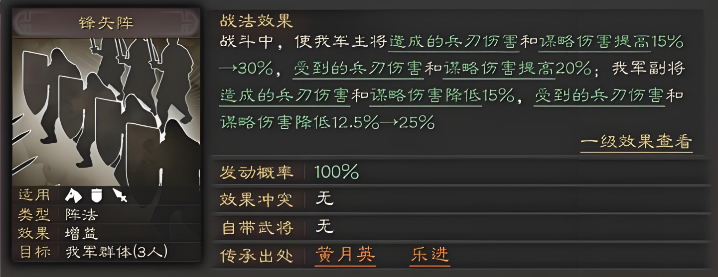 三国志战略版郭嘉怎么打