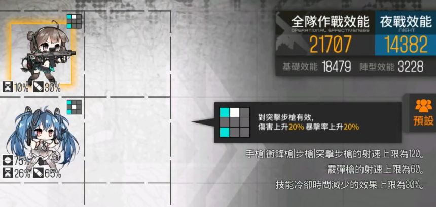 少女前线蜜獾值得练吗