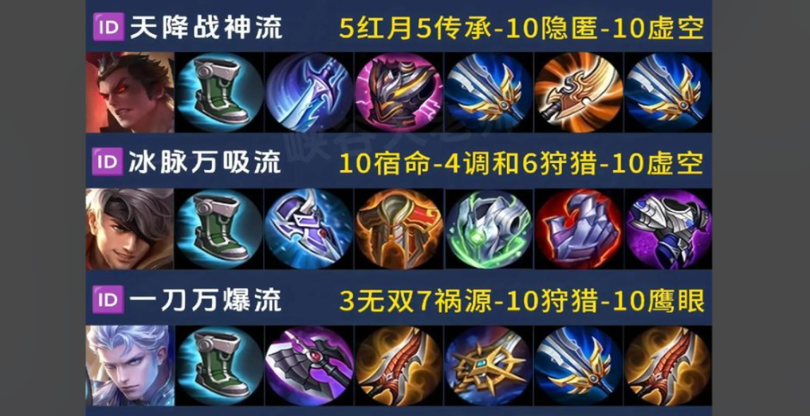 王者荣耀各路英雄出装怎么搭配
