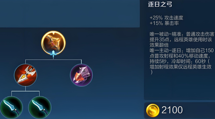 王者荣耀后羿超远出装顺序是什么