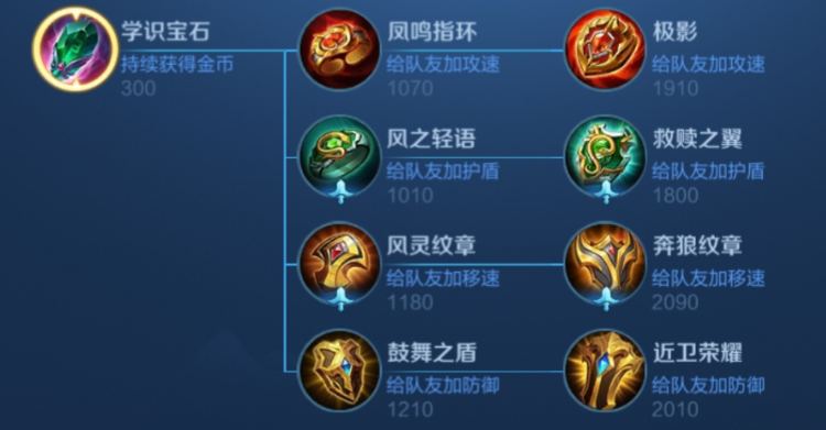 王者荣耀辅助怎么出装