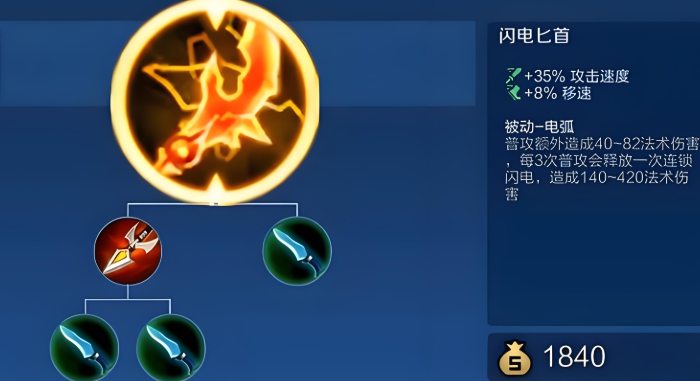 王者荣耀鲁班怎样怎么出装的