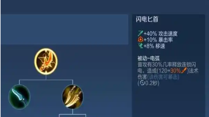 王者荣耀暗信铭文出装怎么出