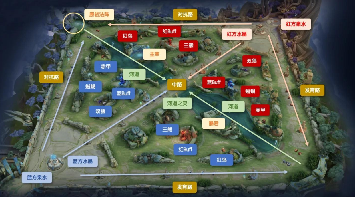 王者荣耀打野守约怎么出装
