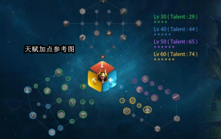 万国觉醒石田三成怎么得