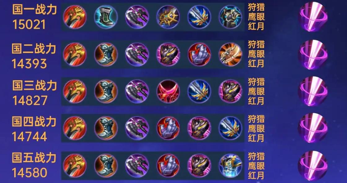 王者荣耀盘古的最强出装和铭文怎么搭配