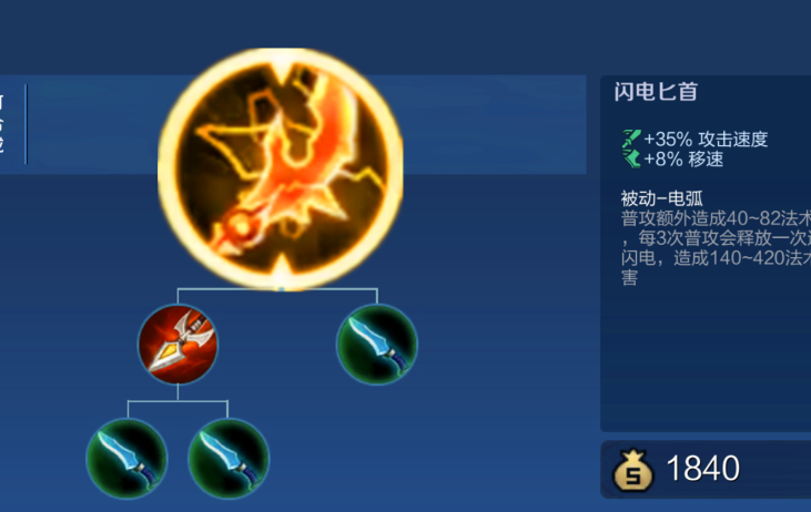 王者荣耀暗信出装铭文是什么