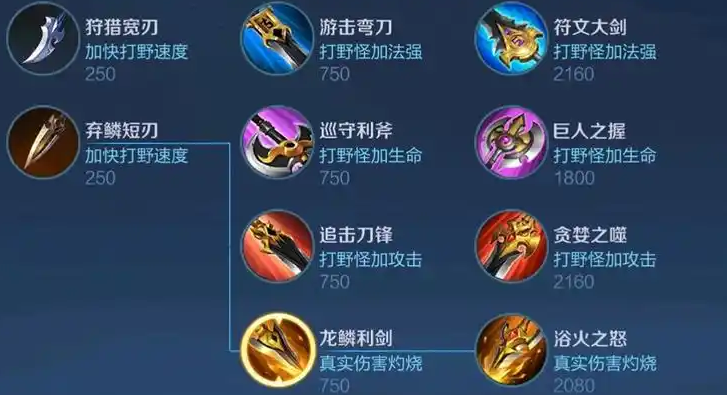 王者荣耀马可打野出装有哪些