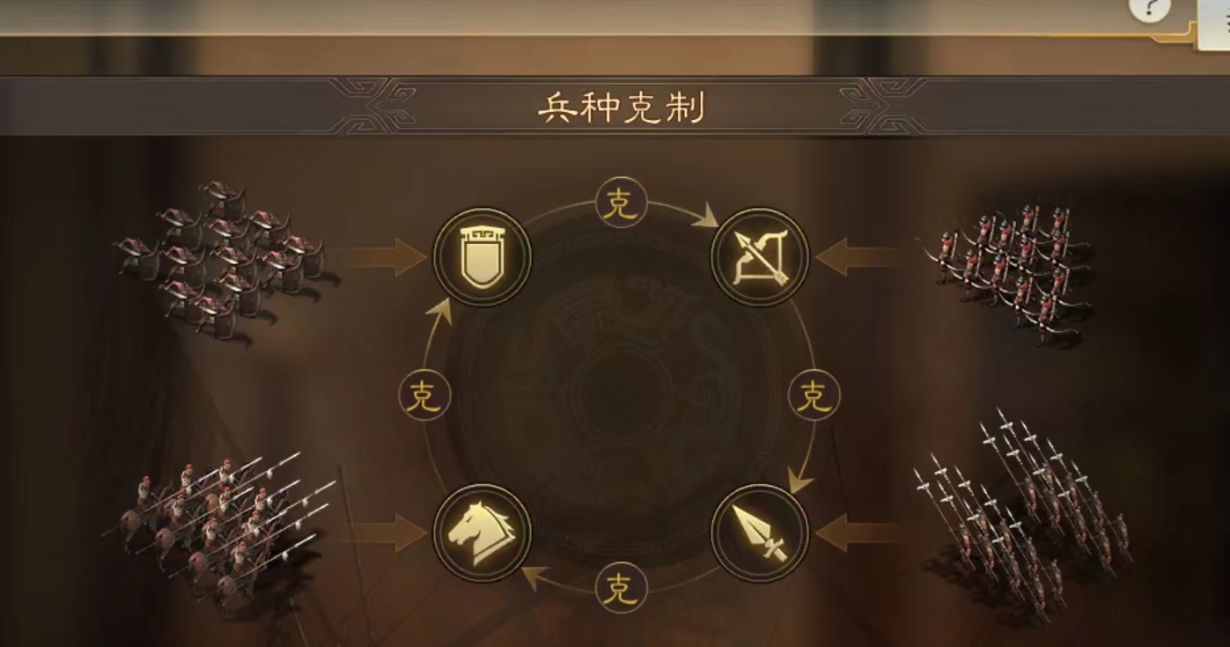 三国志战略版如何发展最快