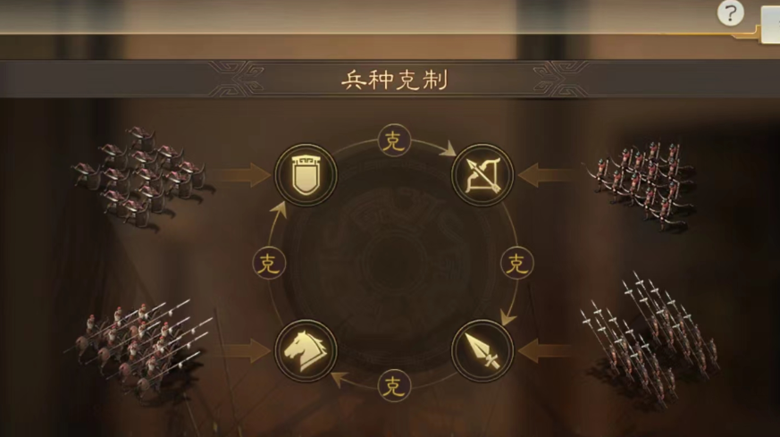 三国志战略版为什么谁都打不过