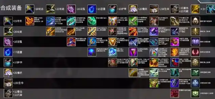 金铲铲之战怎么玩
