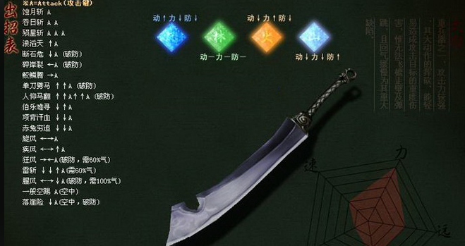 流星蝴蝶剑什么武器厉害 流星蝴蝶剑什么武器厉害