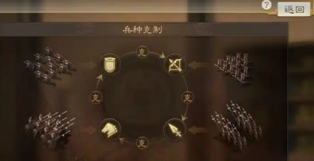 三国志战略版如何找5星领地