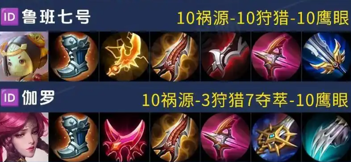 王者荣耀adc半肉出装怎么出