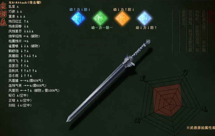 新流星蝴蝶剑怎么放技能