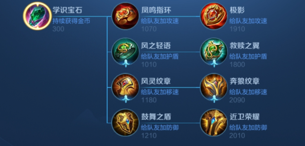 王者荣耀瑶抢龙怎么出装 王者荣耀瑶抢龙怎么出装