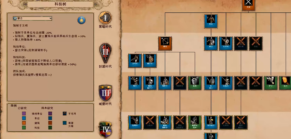 帝国时代2蒙古兵种组合怎么玩
