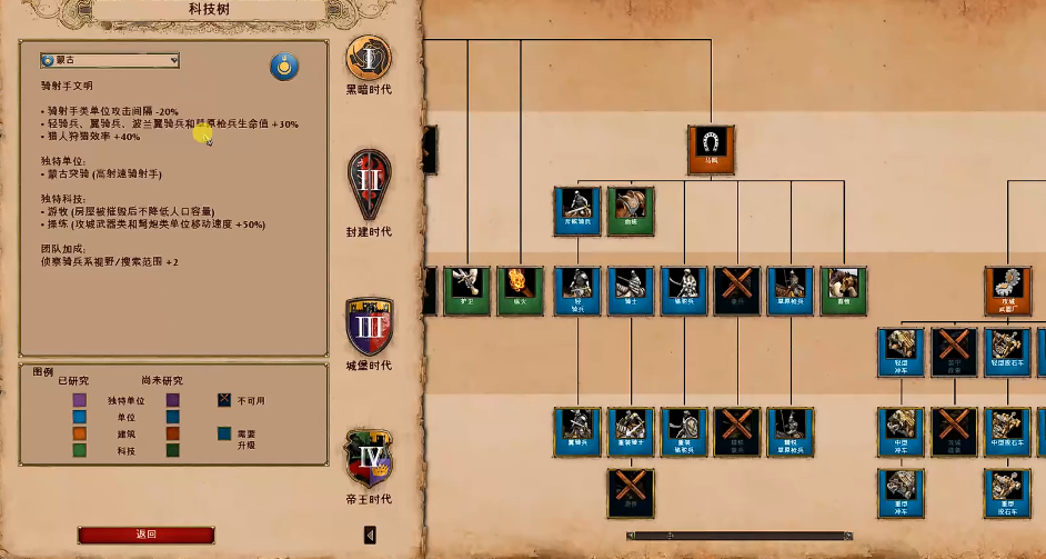 帝国时代2蒙古兵种组合怎么玩