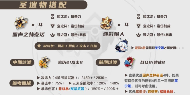 原神娜维娅输出流怎么养