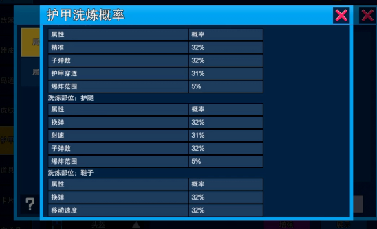 像素射击护甲属性有哪些