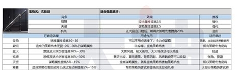 率土之滨玄铁剑怎么获得