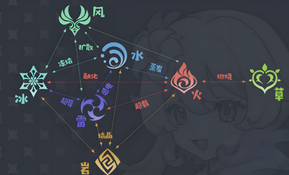 原神的无妄坡上面的秘境如何解锁