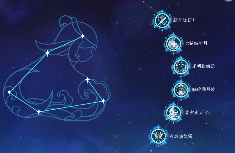 原神的天穹谷怎么爬二楼去