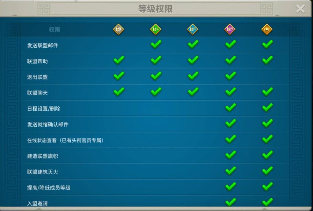 万国觉醒联盟官员有什么用