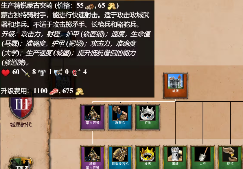 帝国时代2匈奴克星是什么