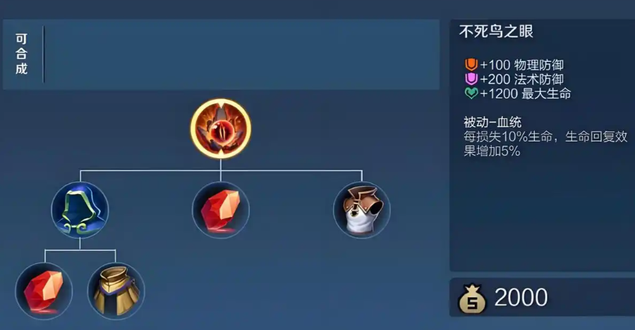 王者荣耀吕布1v1出装顺序是什么