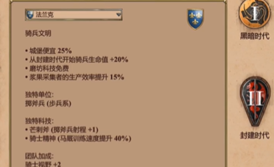 帝国时代2哪个国家骑兵最厉害