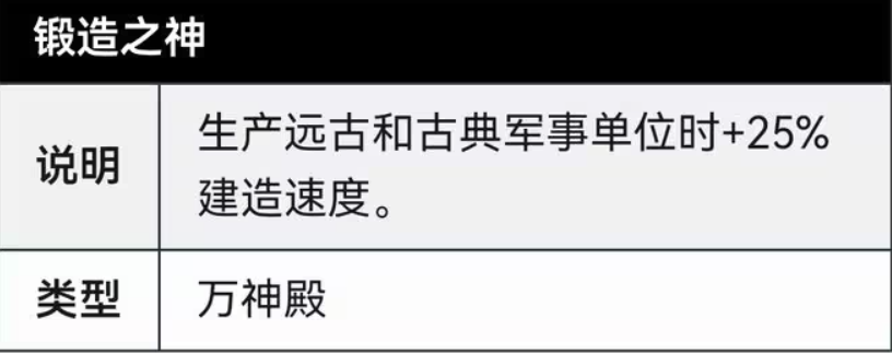 文明6万神殿选什么 文明6万神殿选什么