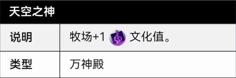 文明6万神殿选什么 文明6万神殿选什么
